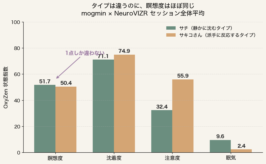 サチ vs サキコさん 状態指数比較